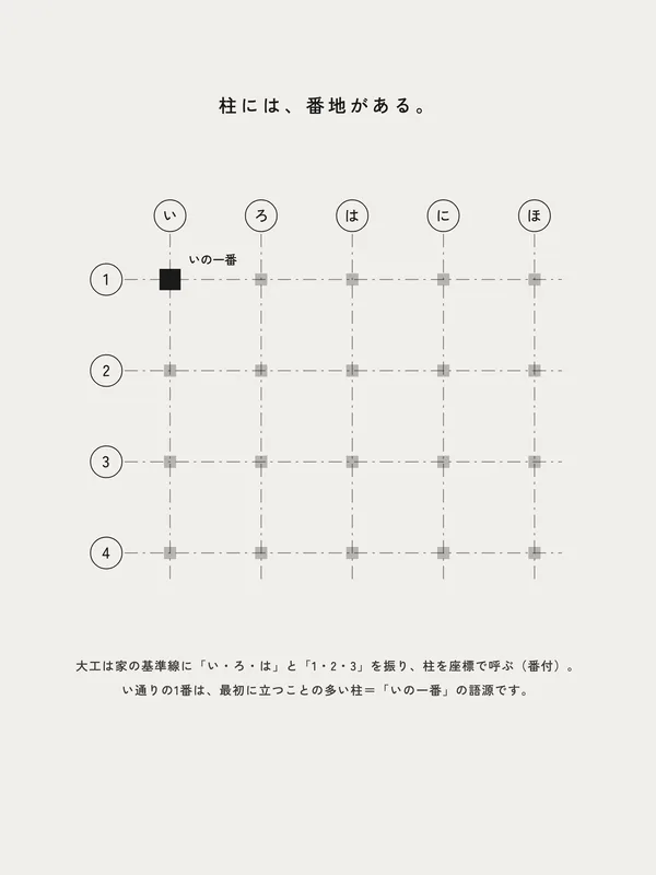 いのいち工務店 — 寄り