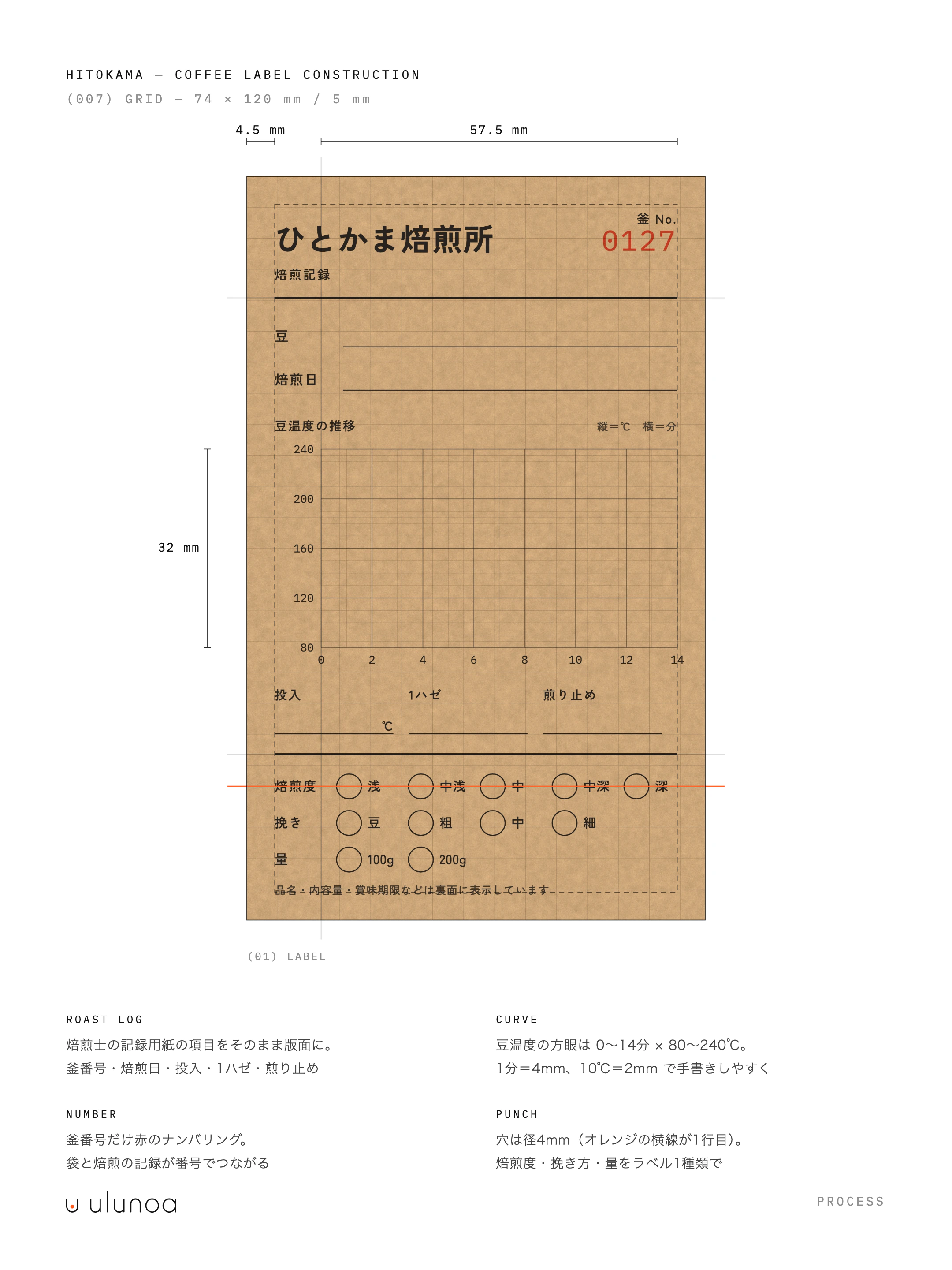 ひとかま焙煎所 — 設計図の注目箇所