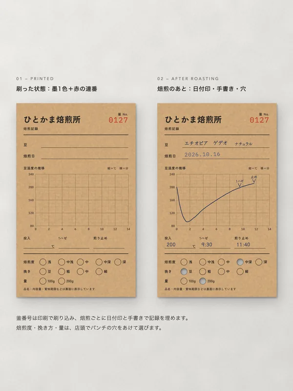 ひとかま焙煎所 — 寄り