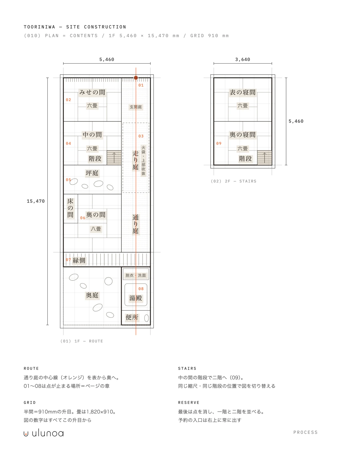とおりにわ — 設計図の注目箇所
